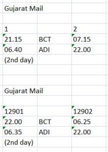 Gujmail