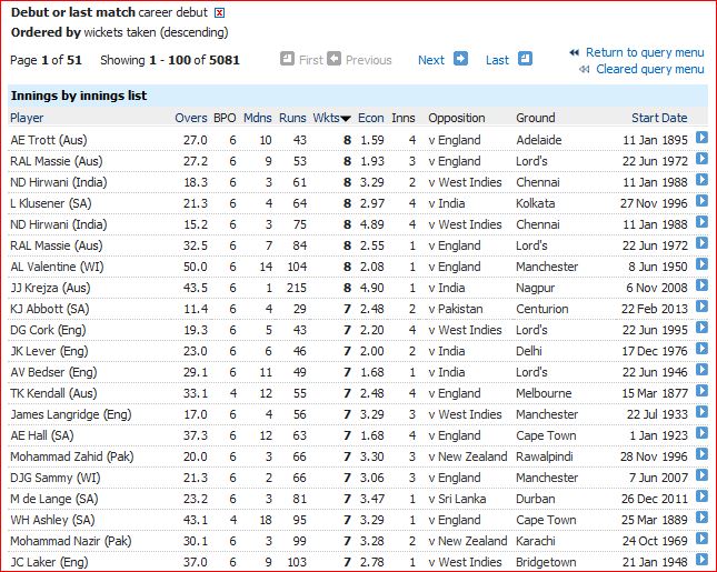 Best innings bowling on debut