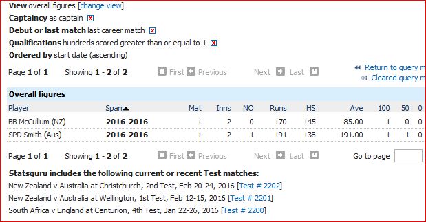 Century in last career Test, while captain