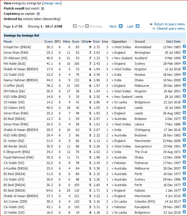 Captains losing-innings bowling scores