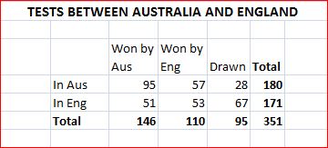 Aus-Eng results