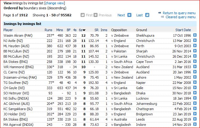 Most sixes in innings