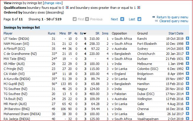 Test-most sixes